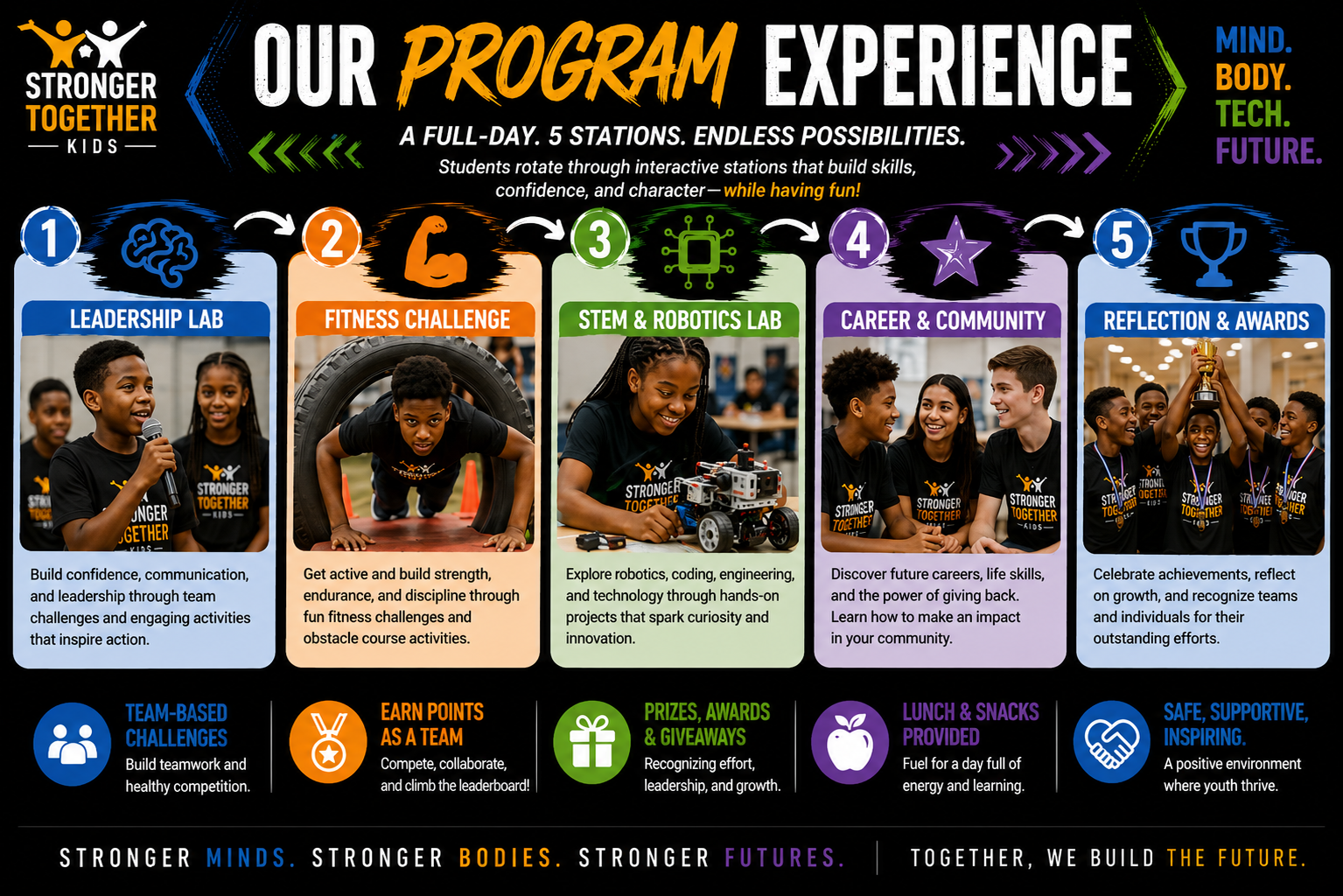 Our Program Experience: A full day of leadership lab, fitness challenge, STEM & robotics, career & community, and reflection & awards stations, with team-based challenges, prizes, lunch, and a safe supportive environment.